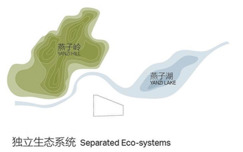 干货｜环境艺术设计——园林景观设计案例解析！(图3)